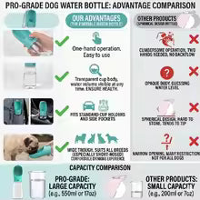 Botella de agua portátil para mascotas